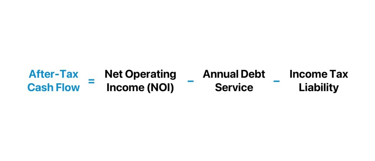 After Tax Cash Flow Formula