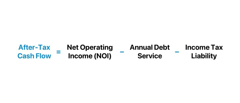 After Tax Cash Flow (ATCF)