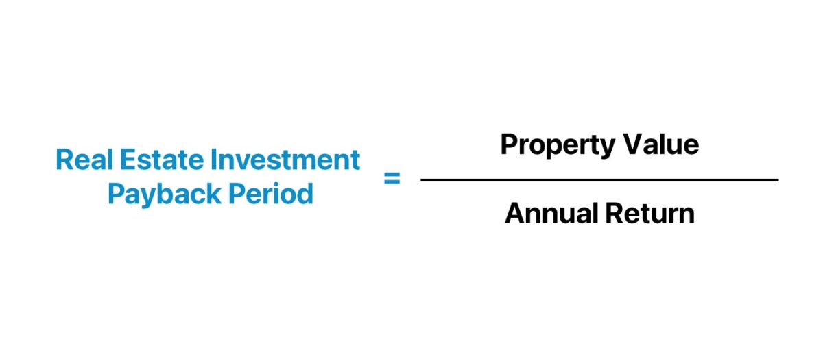 Real Estate Investment Payback Period Formula