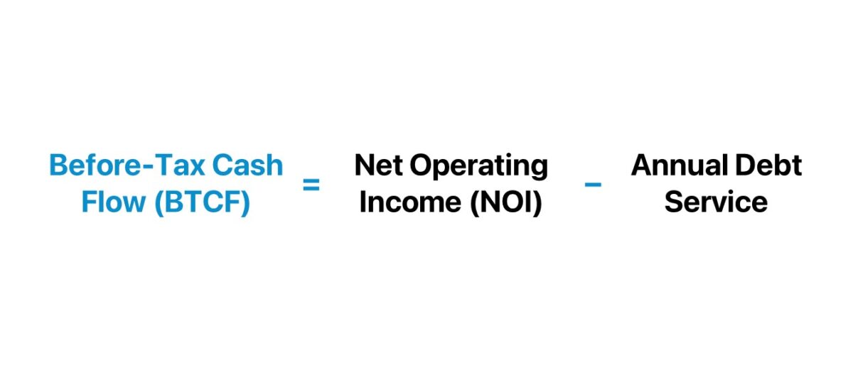 Before-Tax Cash Flow Formula (BTCF)