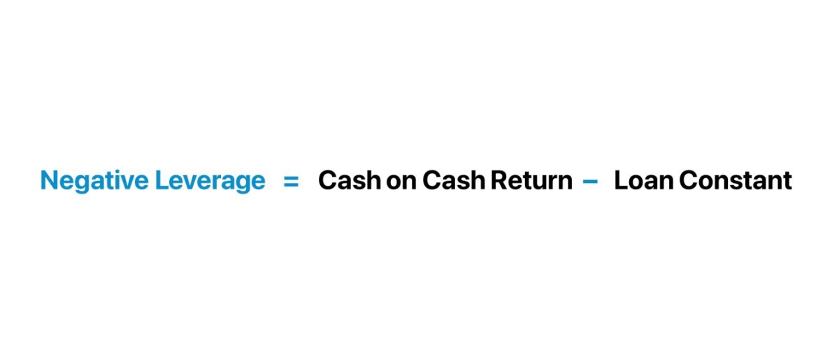 Negative Leverage Formula