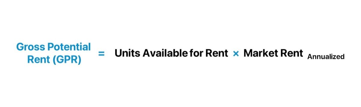 Gross Potential Rent Formula (GPR)