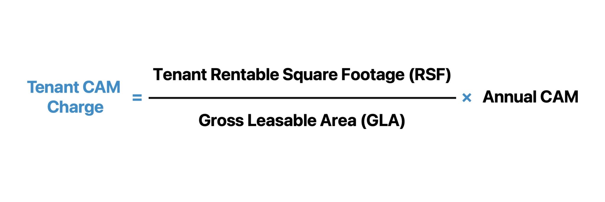 Common Area Maintenance Formula (CAM Charge)