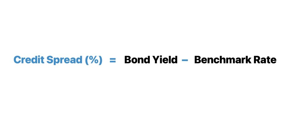 Credit Spread