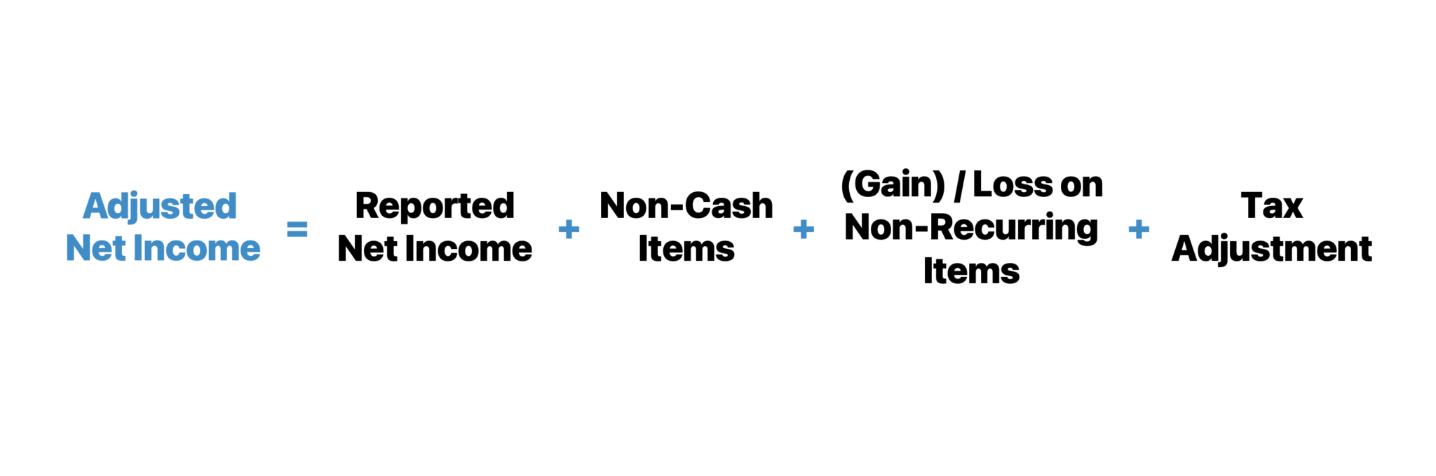 Adjusted Net Income Formula