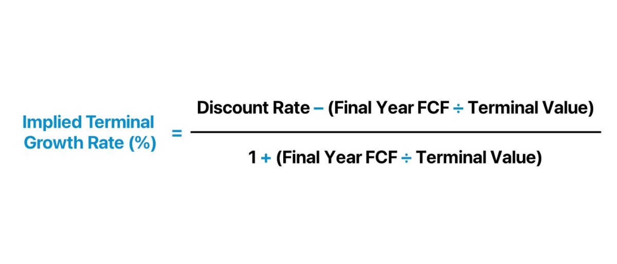 Terminal Growth Rate Formula