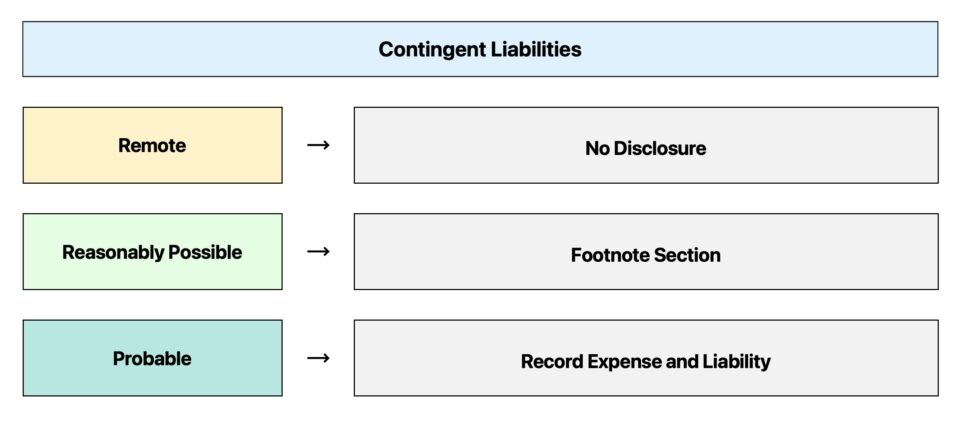 Contingent Liabilities