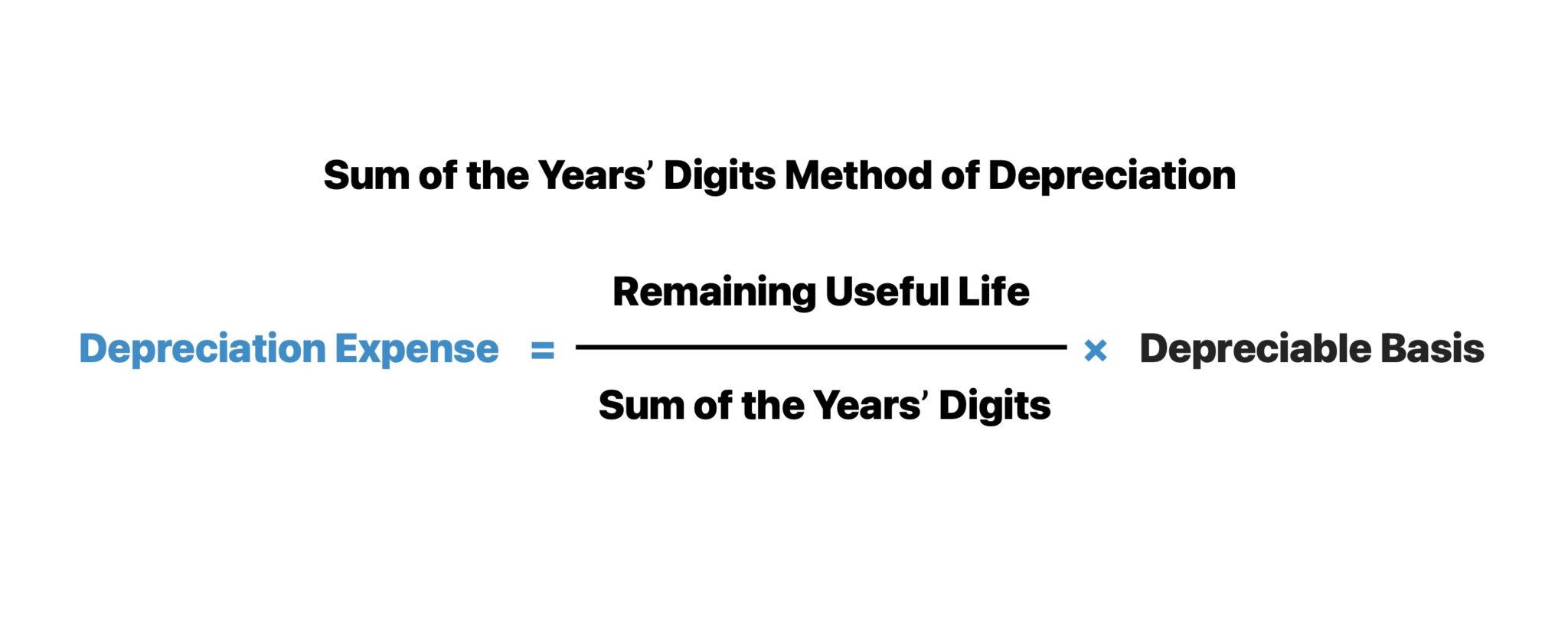 Sum of the Years Digits Depreciation Formula