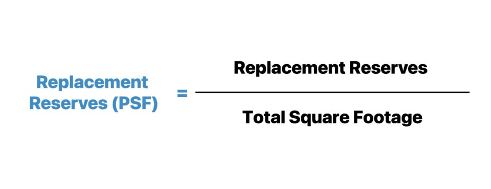 Replacement Reserves