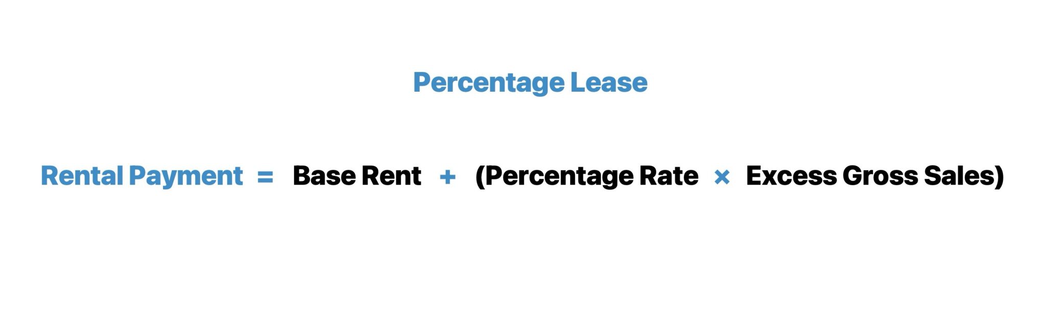 Percentage Lease Formula