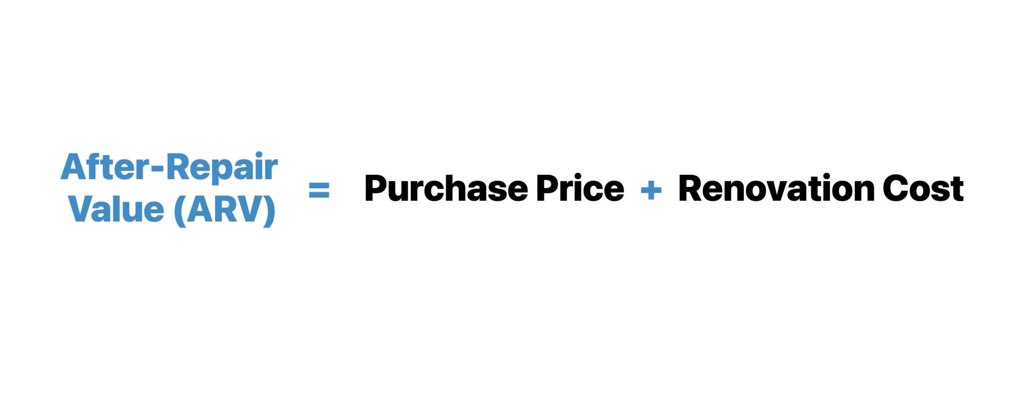 After-Repair Value Formula (ARV)