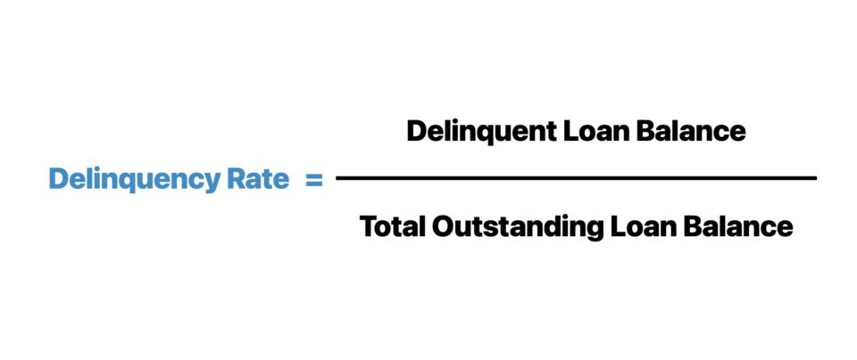 Delinquency Rate