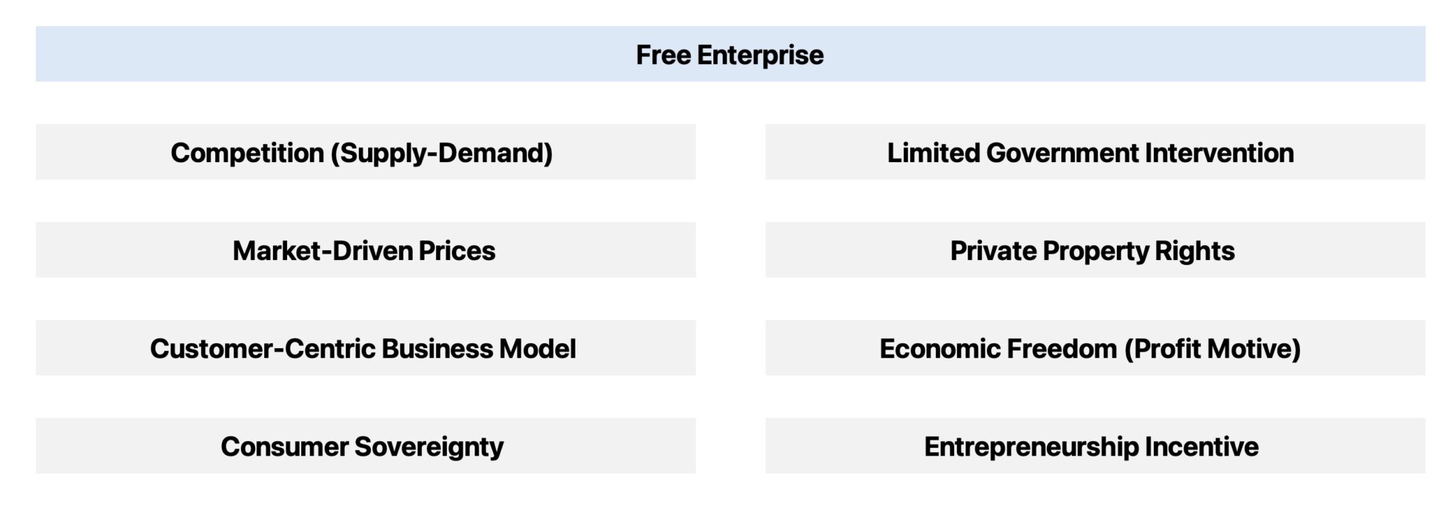 Free Enterprise
