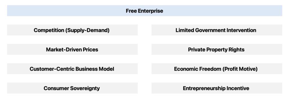 Free Enterprise