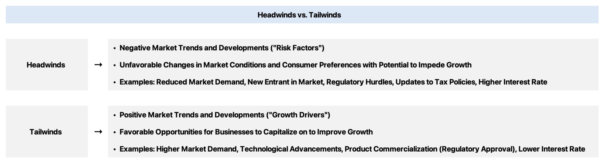 Headwinds vs. Tailwinds in Business