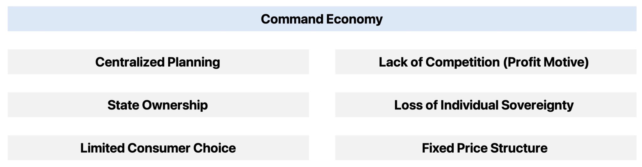 Command Economy Characteristics