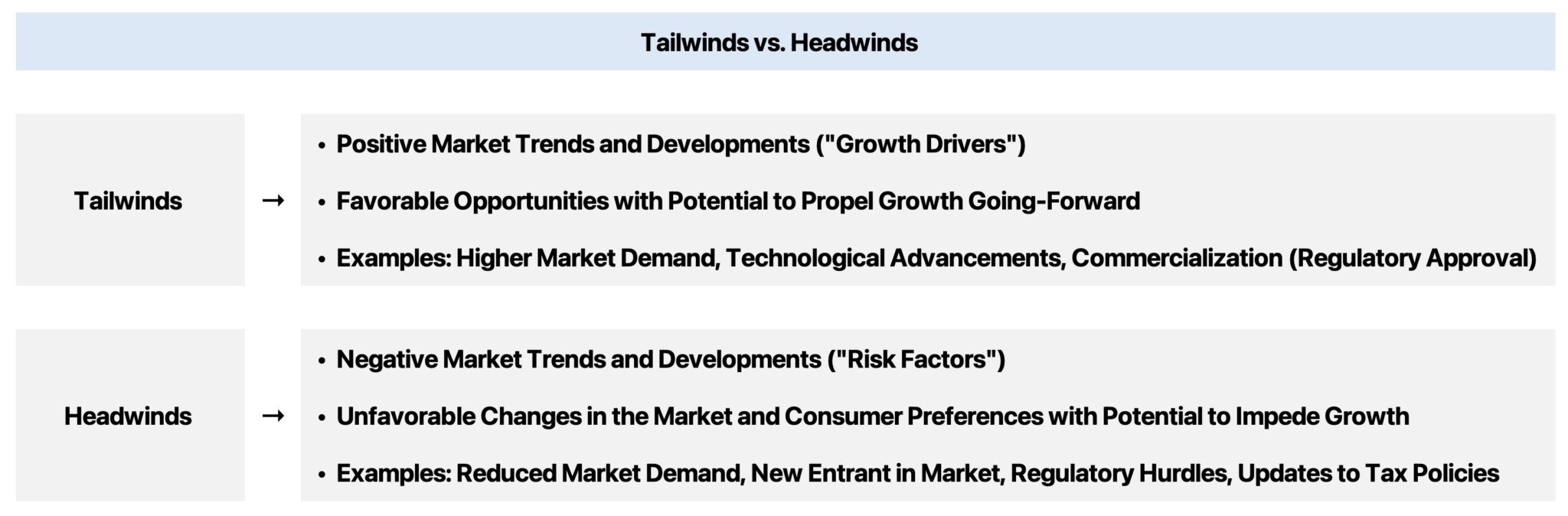 Tailwinds in Business