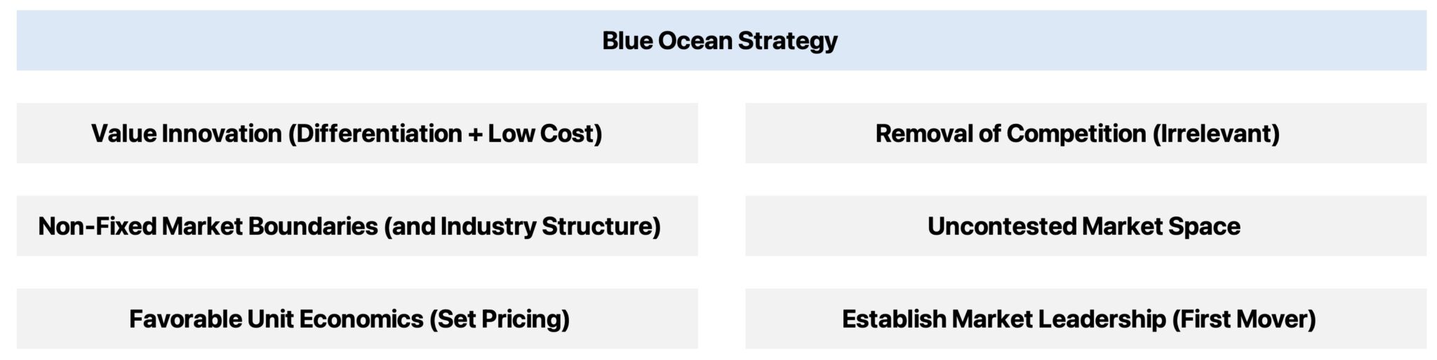 Blue Ocean Strategy Characteristics