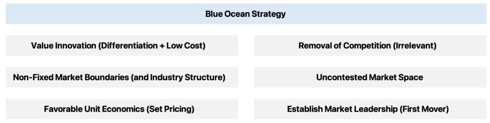 Blue Ocean Strategy