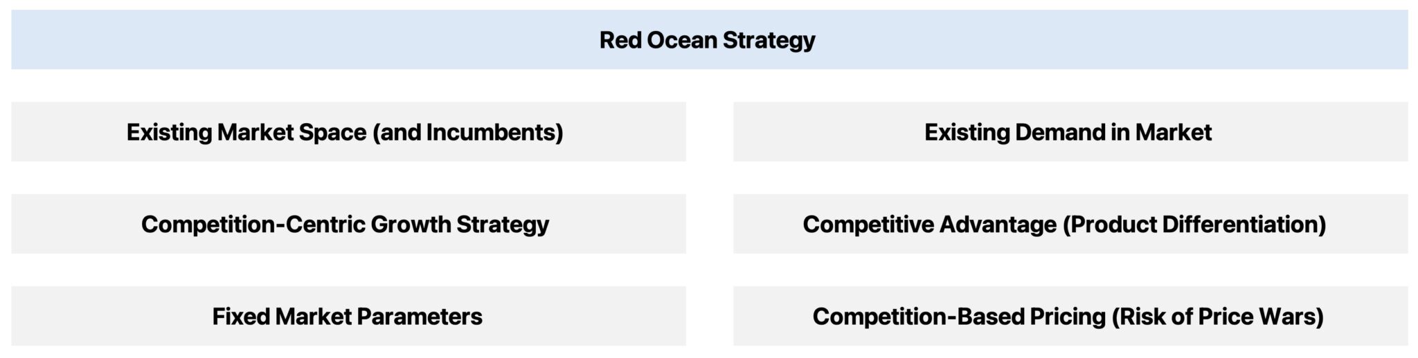 Red Ocean Strategy Characteristics