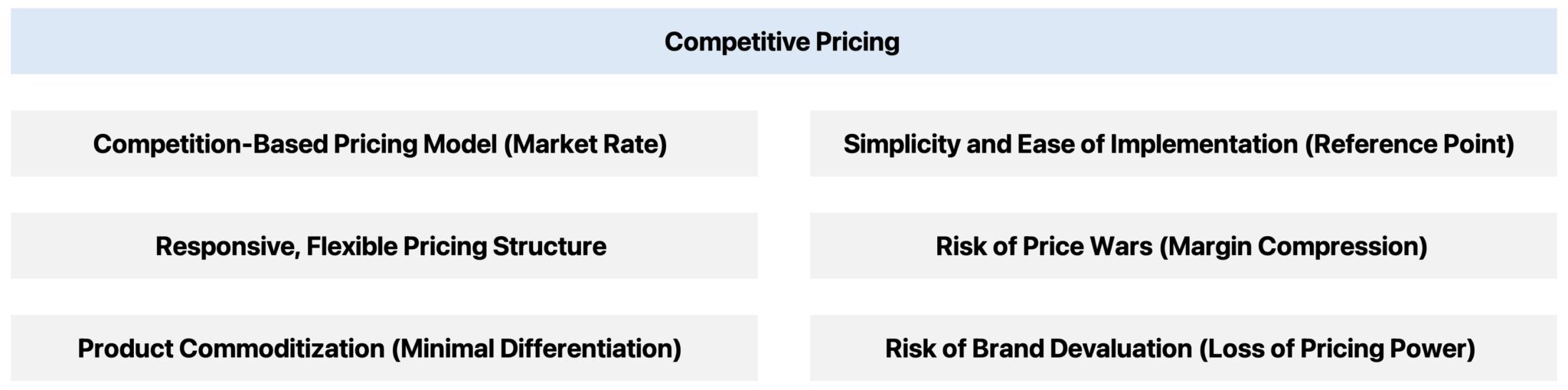 Competitive Pricing Characteristics (Competition-Based Pricing)