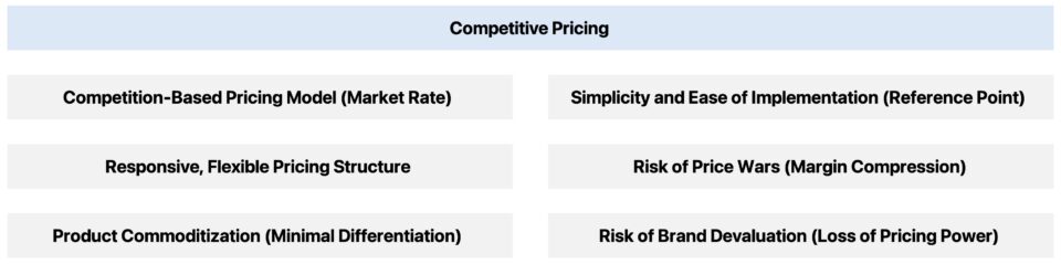 Competitive Pricing