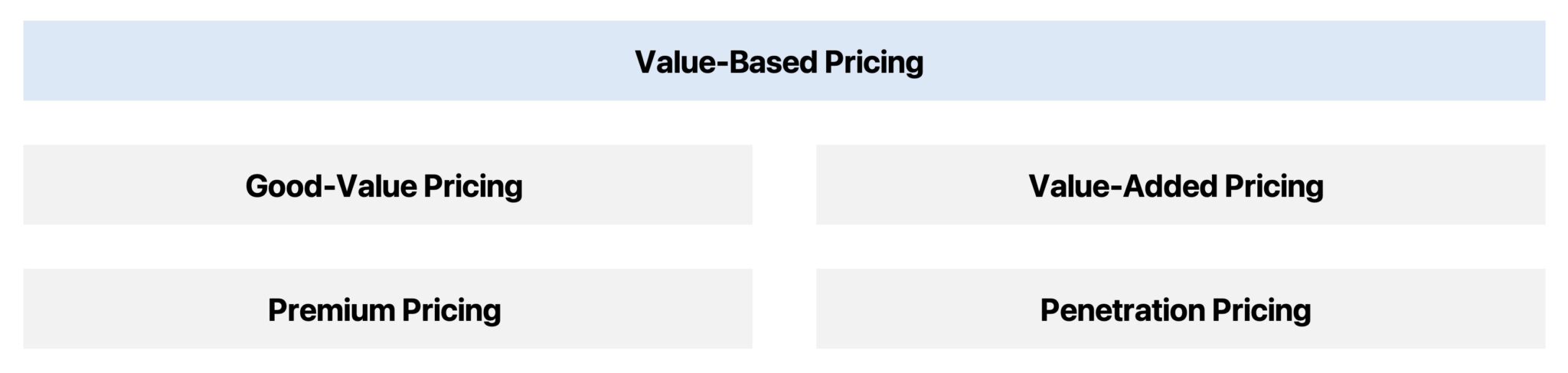Value-Based Pricing