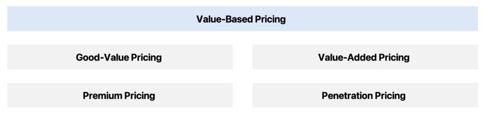 Value-Based Pricing