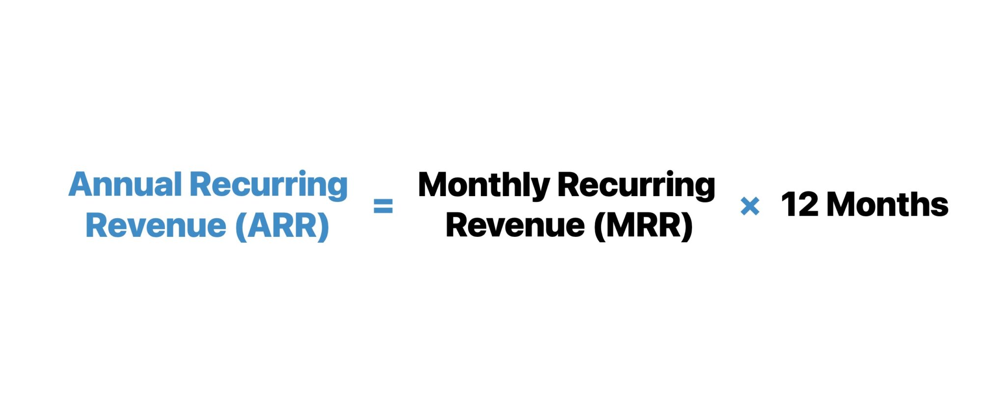 Recurring Revenue Formula