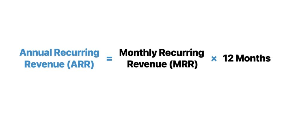 Recurring Revenue