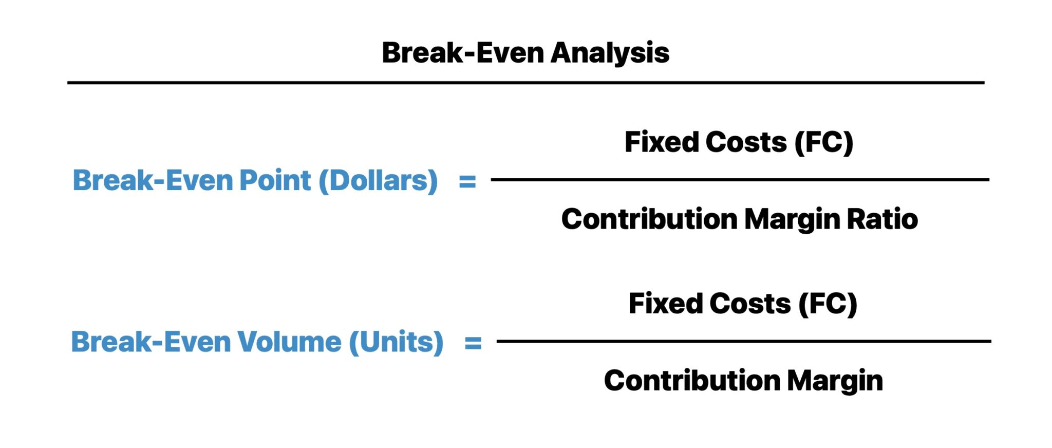Break-Even Analysis Formula