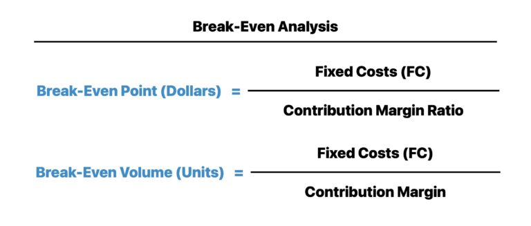 Break-Even Analysis Formula