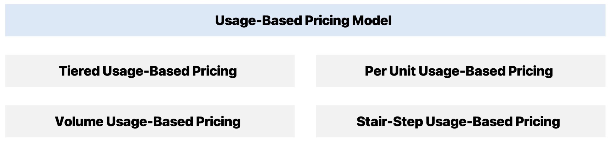 Usage-Based Pricing Model Strategy