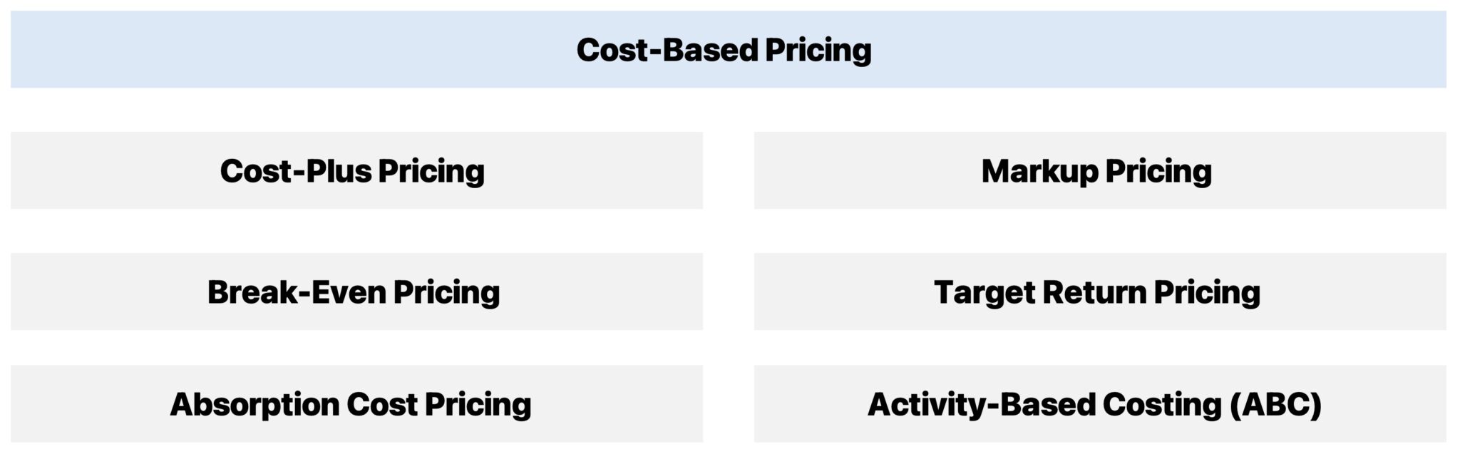 Cost-Based Pricing Overview
