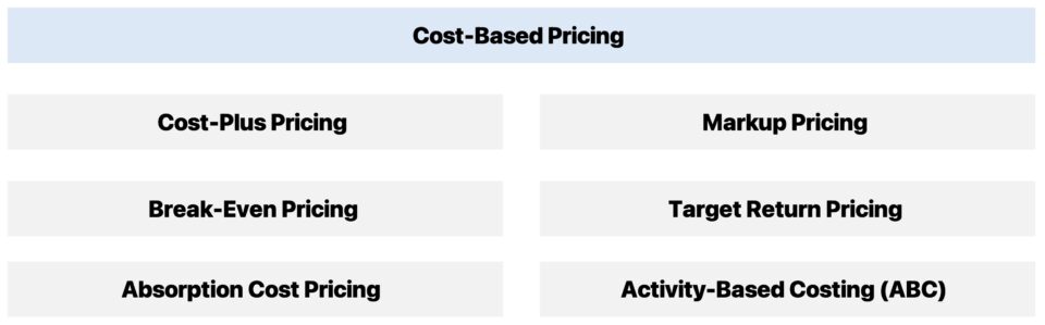 Cost-Based Pricing