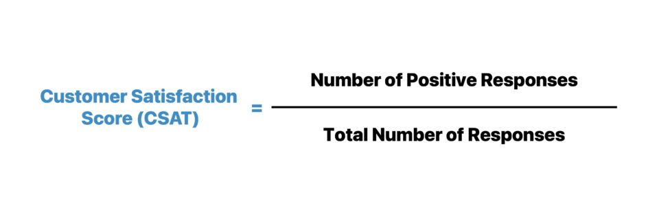 Customer Satisfaction Score (CSAT)