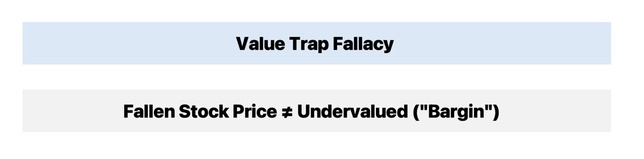 Value Trap Fallacy