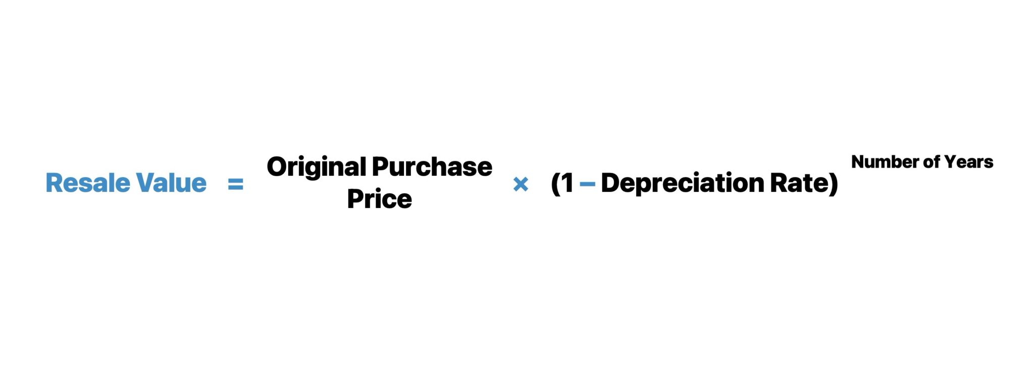 Resale Value Formula