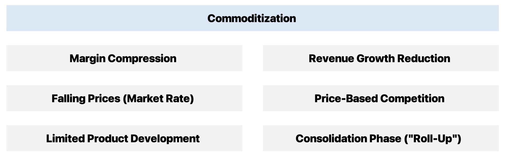 Commoditization Characteristics