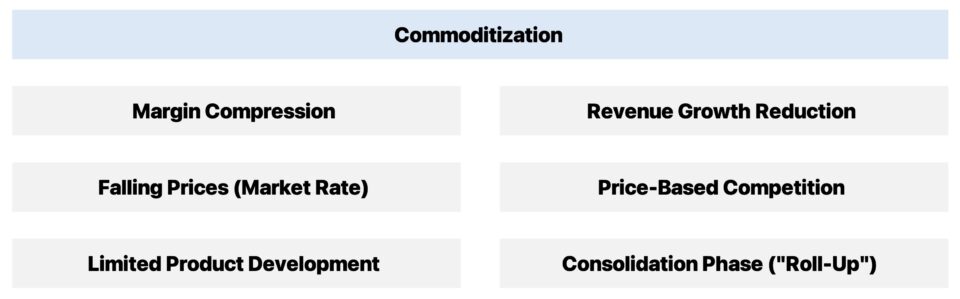 Commoditization