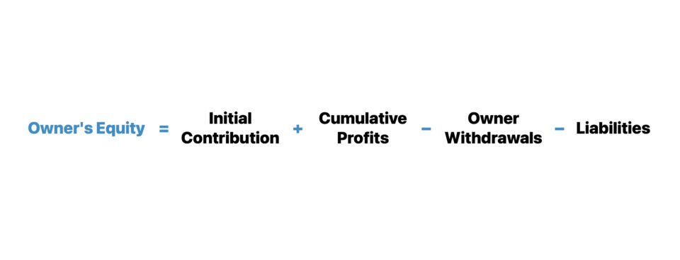 Owner’s Equity