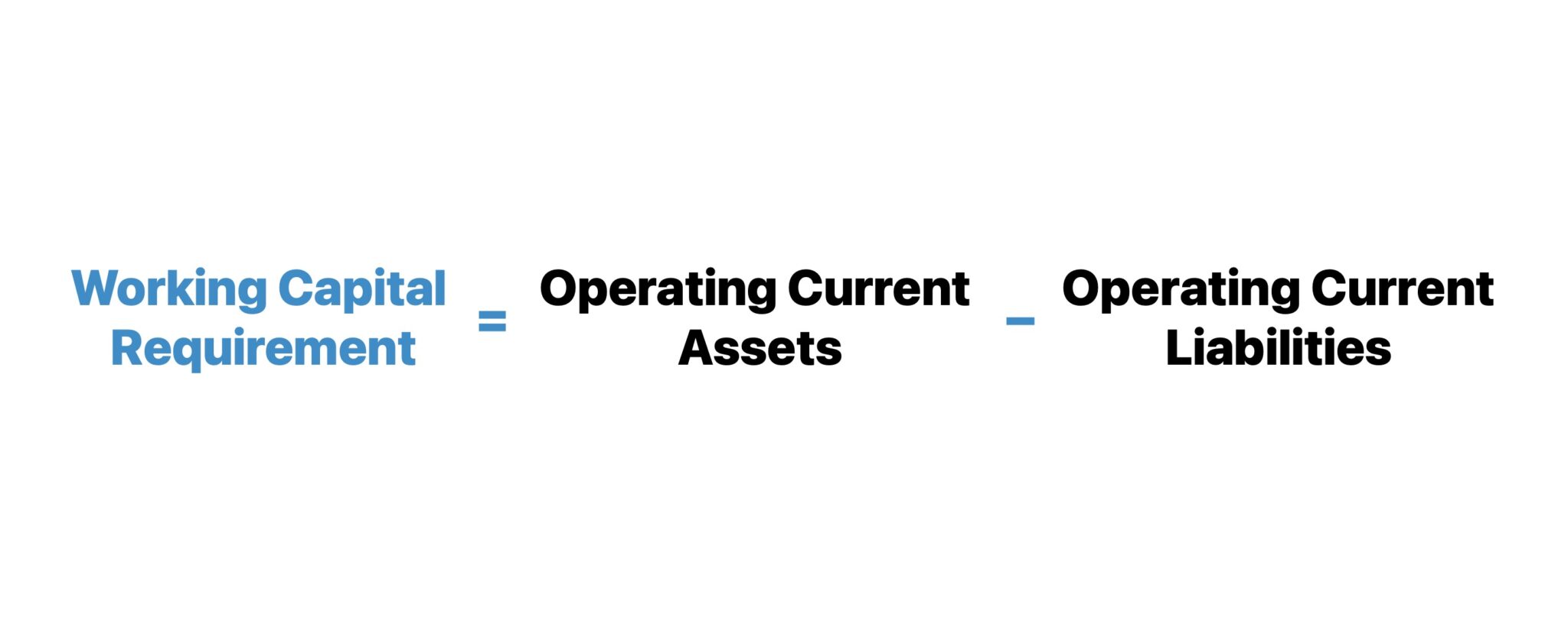 Working Capital Requirement Formula