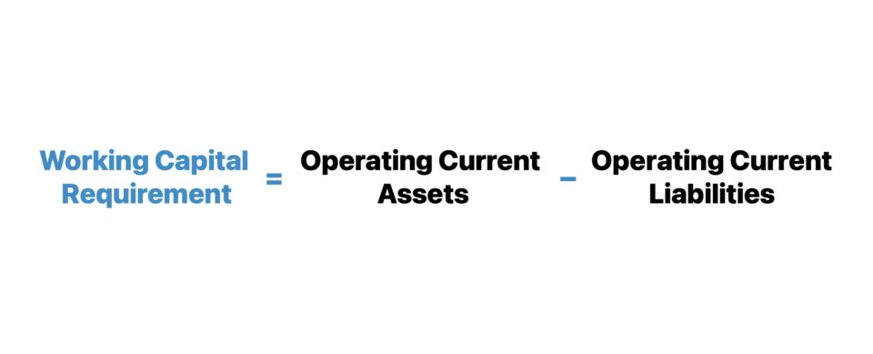 Working Capital Requirement (WCR)