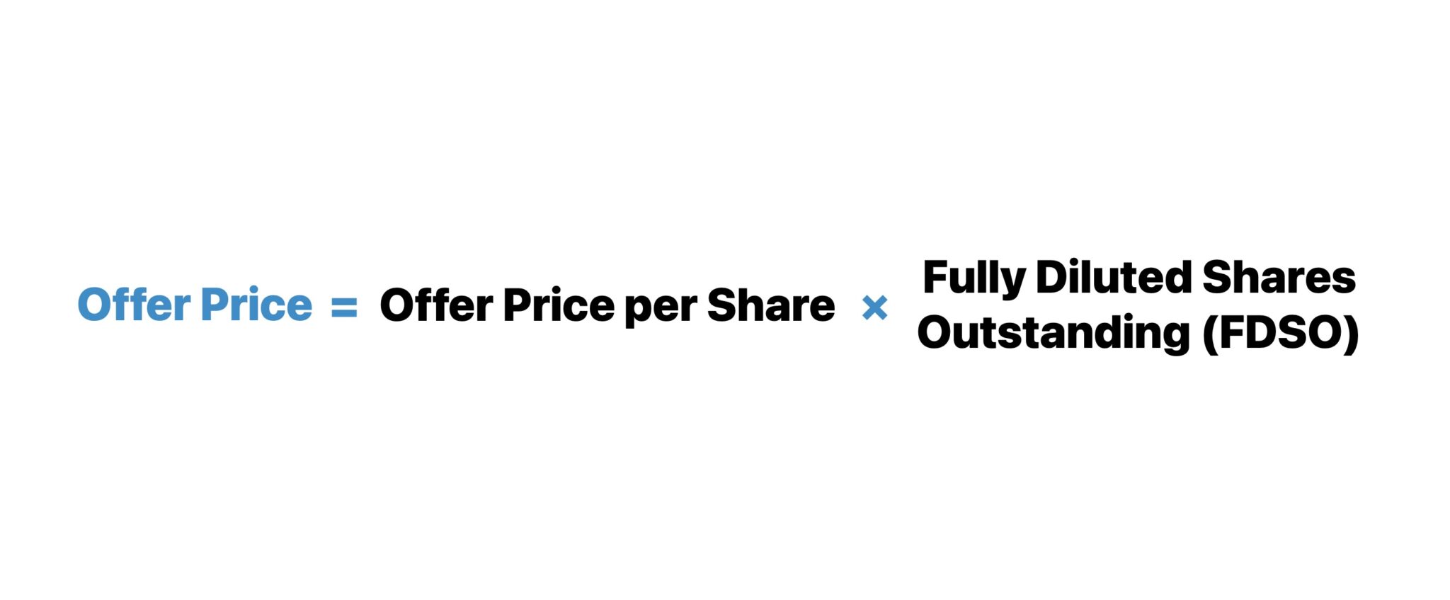 Offer Price Formula
