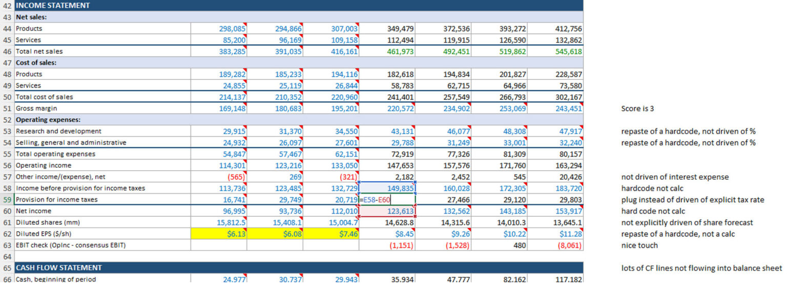 ChatGPT Revenue Forecast